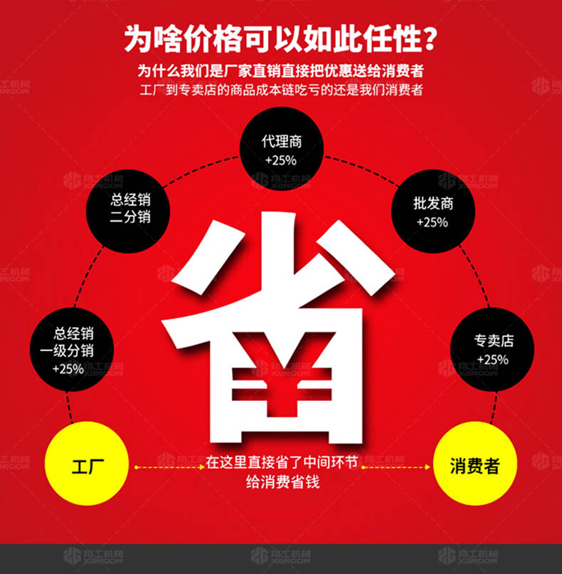 電動(dòng)二次構(gòu)造柱泵